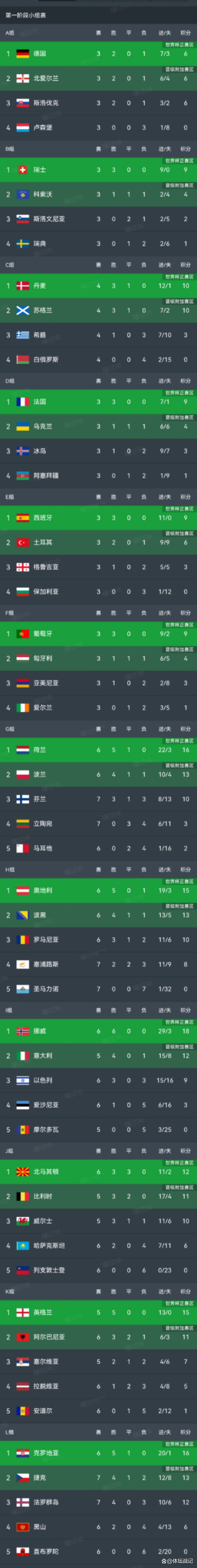 法国主场大胜芬兰，领先小组积分榜的简单介绍
