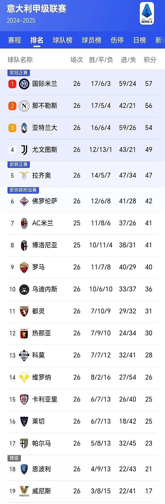 关于意甲豪门争霸，积分争夺竞争白热化的信息